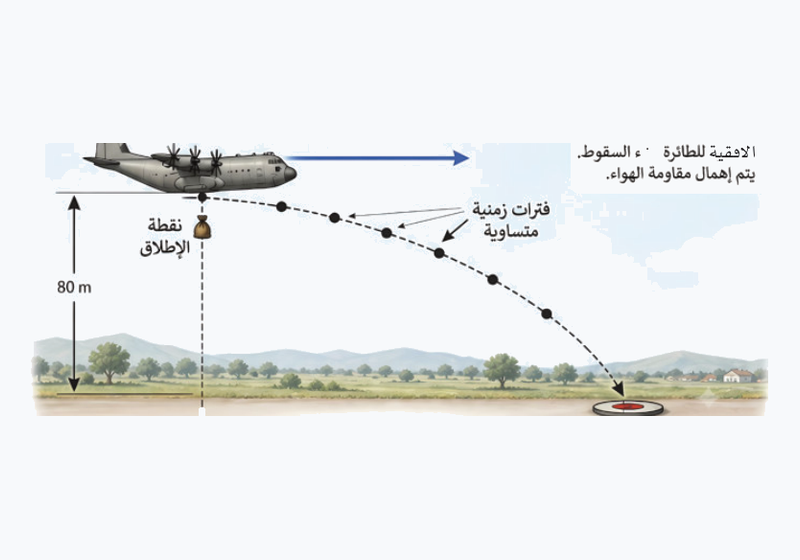 شكل السؤال