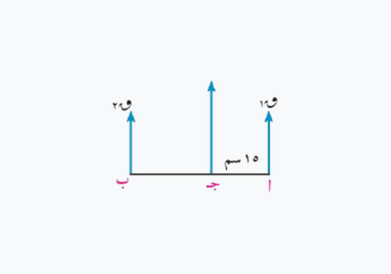 شكل السؤال
