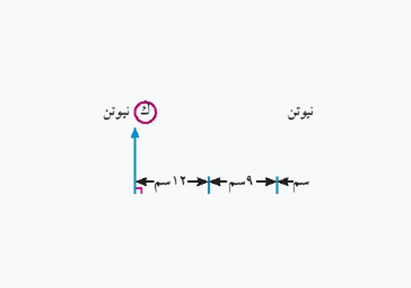 شكل السؤال