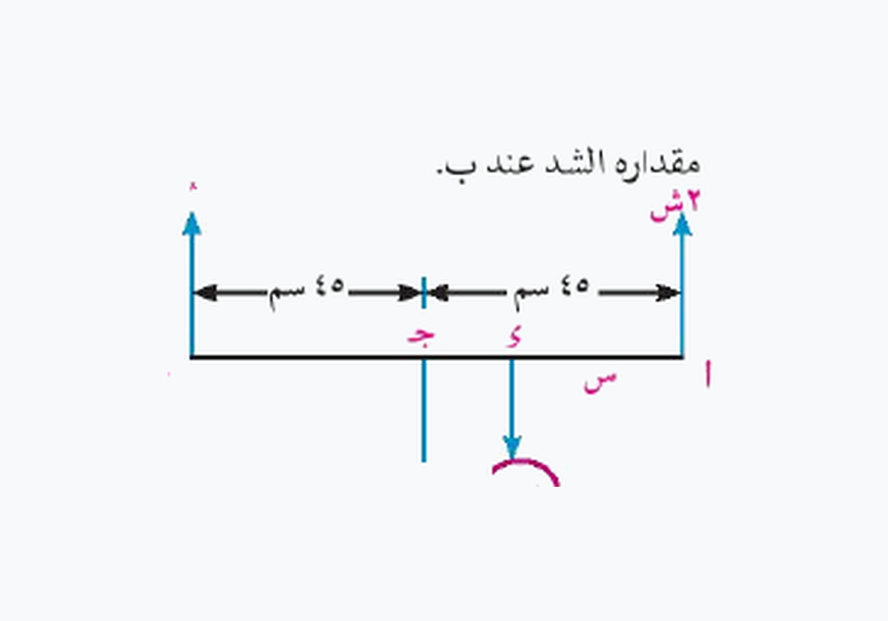شكل السؤال