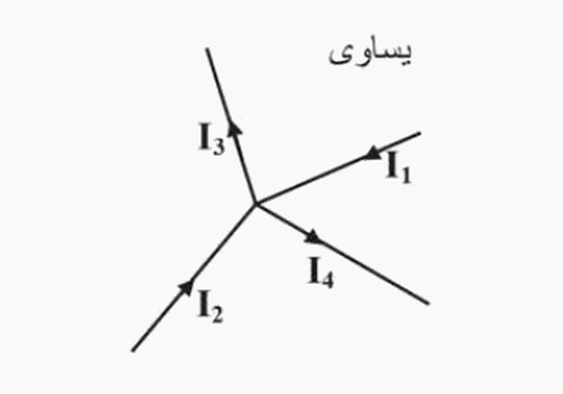 شكل السؤال