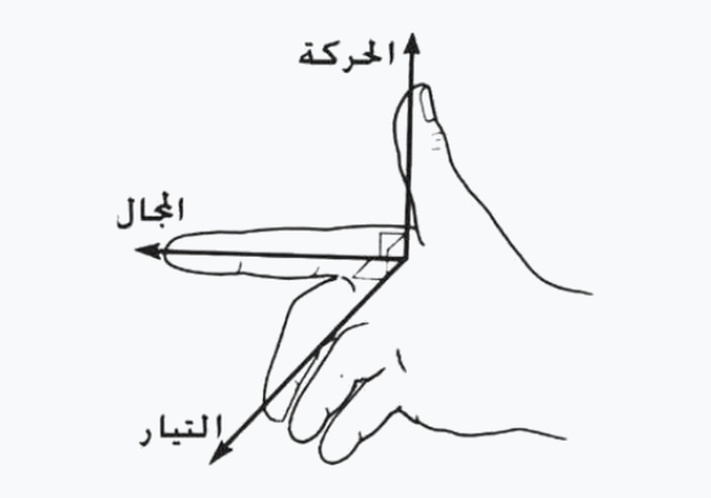 شكل السؤال