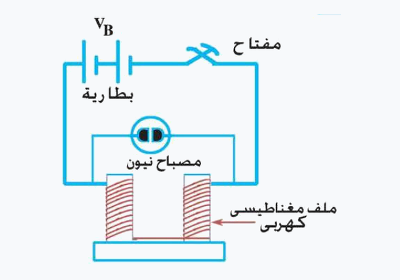 شكل السؤال